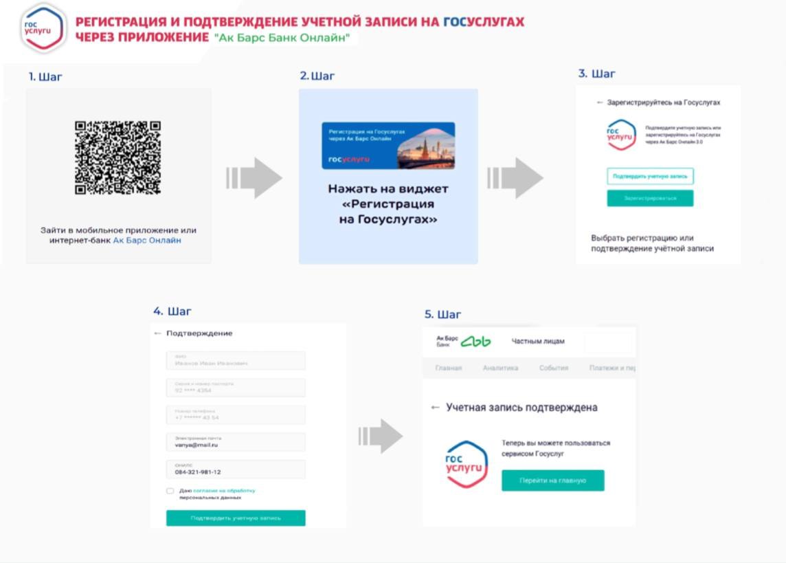 Регистрация и подтверждение учетной записи на госуслугах через приложение "Ак Барс Банк онлайн"